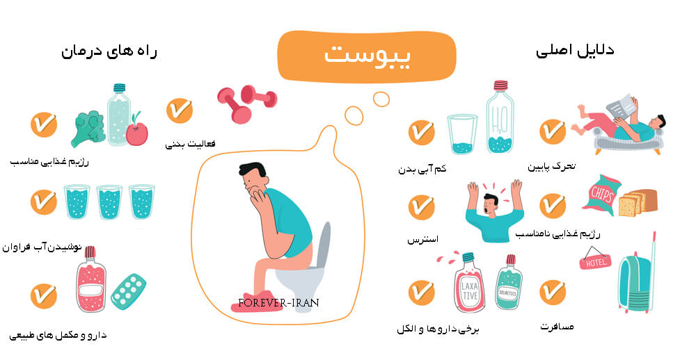 درمان یبوست